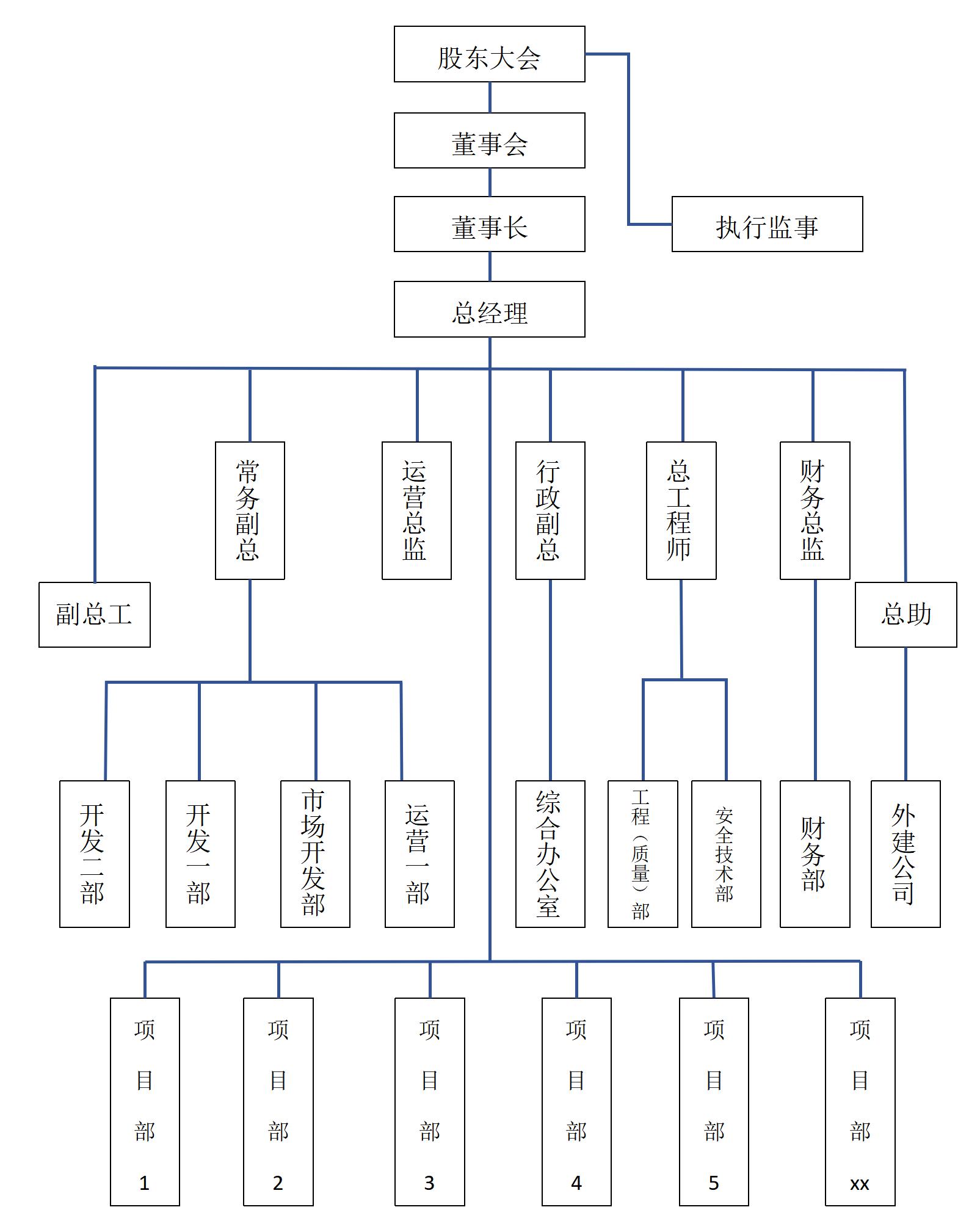 公司架構(gòu)圖3（網(wǎng)頁版）_01.jpg